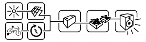 SolarSoundSystem